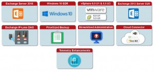 2015-11-02 15_22_46-BE 15 FP2 Whats New Oct 2015_v1a.pptx [Geschützte Ansicht] - PowerPoint