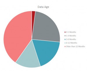 Data-Insight-Age