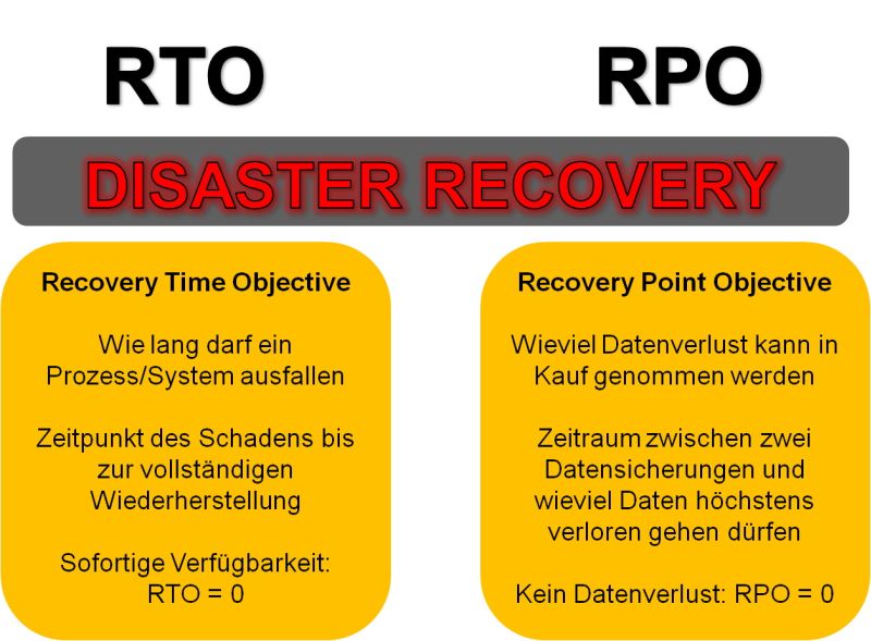 rto – I.Tresor – Trennen Sie die Spreu vom Weizen